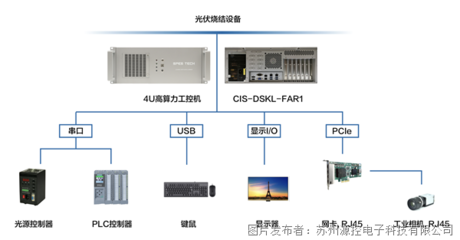 計算機及輔助設(shè)備概述